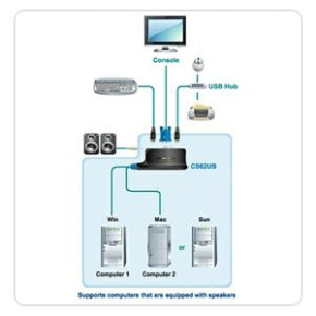 Aten 2-port KVM USB mini, audio, 0,9 m